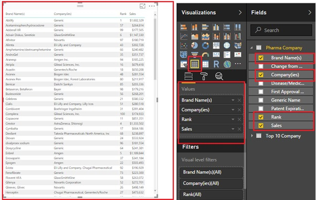 Visualizations field